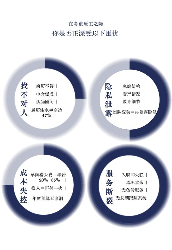 家政行业常见四大痛点